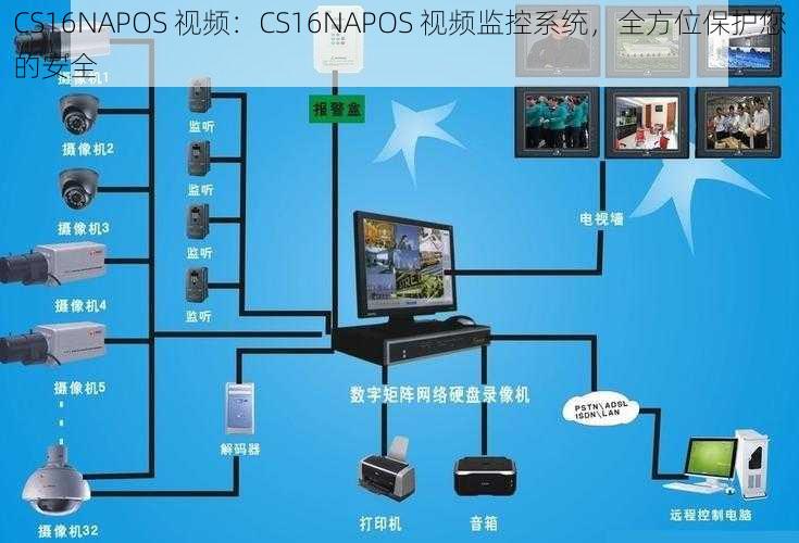 CS16NAPOS 视频:CS16NAPOS 视频监控系统,全方位保护您的安全