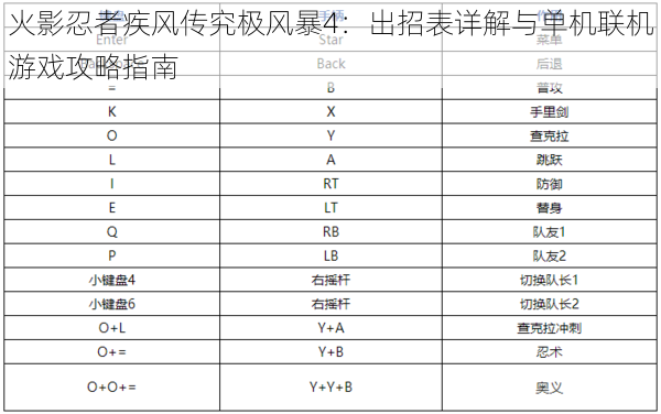 火影忍者疾风传究极风暴4:出招表详解与单机联机游戏攻略指南