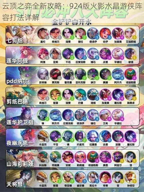 云顶之弈全新攻略:924版火影水晶游侠阵容打法详解