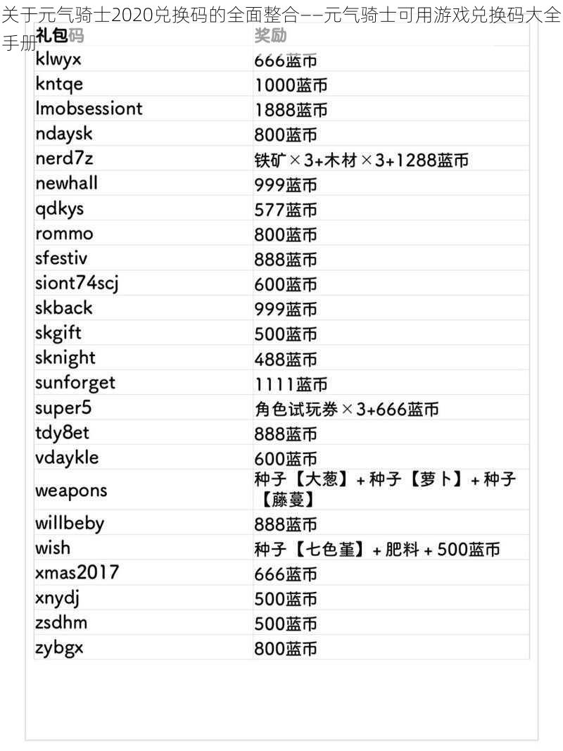 关于元气骑士2020兑换码的全面整合——元气骑士可用游戏兑换码大全手册