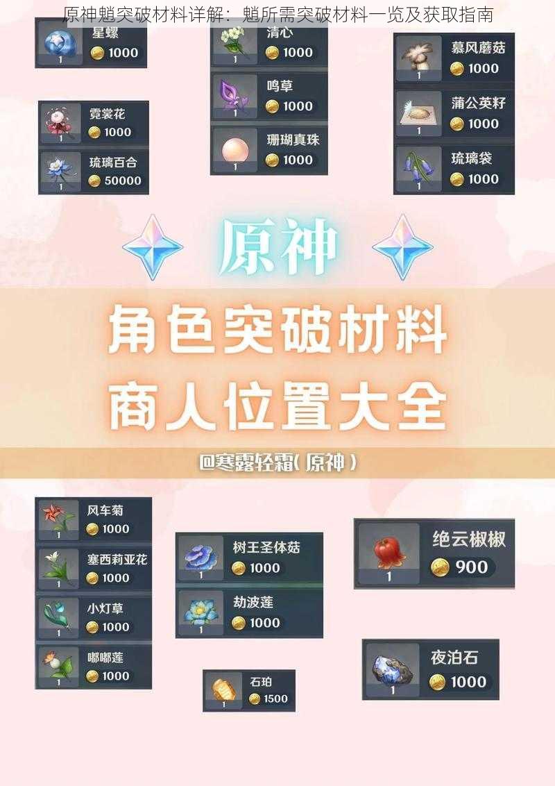 原神魈突破材料详解:魈所需突破材料一览及获取指南