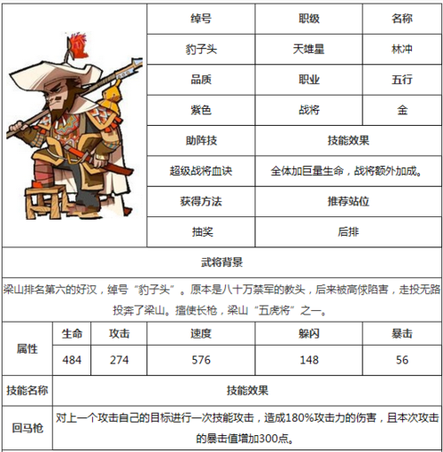 全民水浒龙头攻略:深度解析第78关挑战难点与攻略策略实战指南