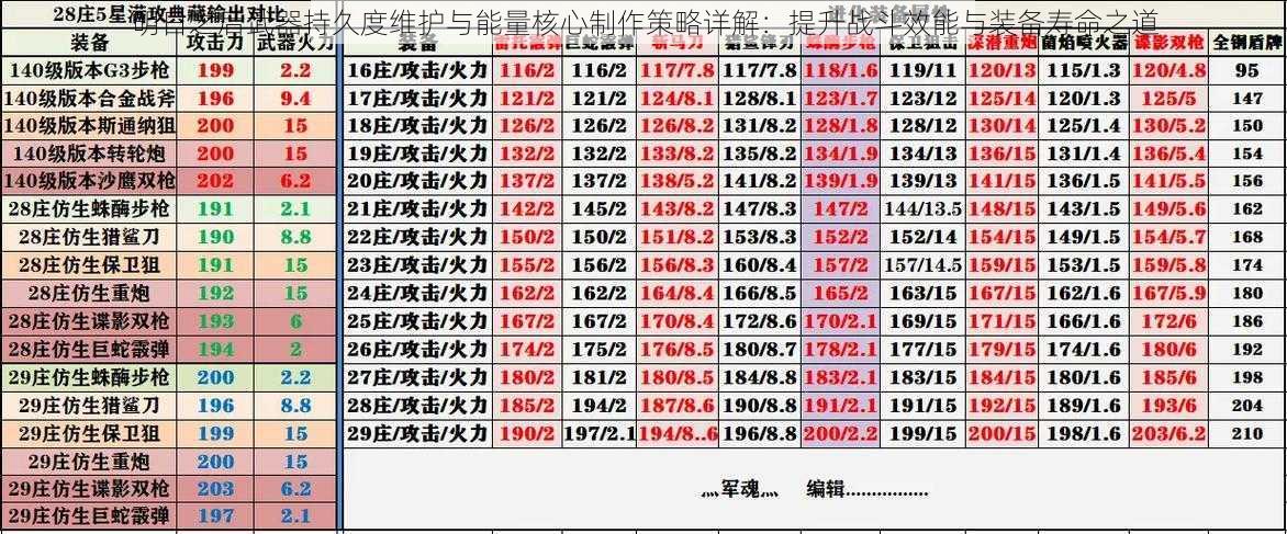 明日之后武器持久度维护与能量核心制作策略详解:提升战斗效能与装备寿命之道