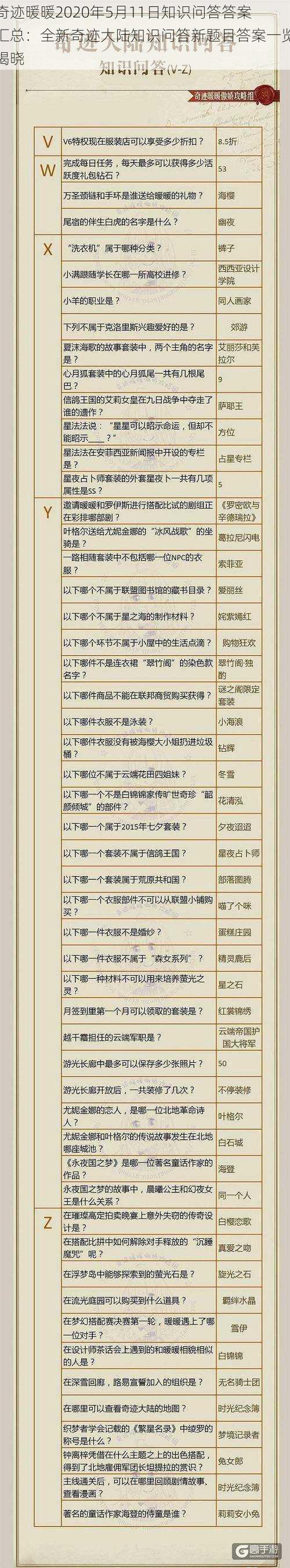 奇迹暖暖2020年5月11日知识问答答案汇总：全新奇迹大陆知识问答新题目答案一览揭晓