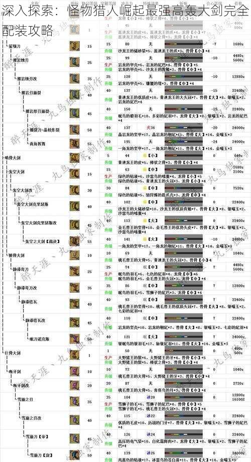 深入探索:怪物猎人崛起最强高轰大剑完全配装攻略
