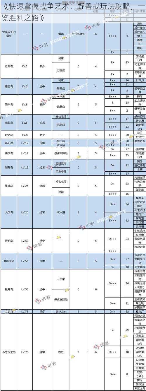 《快速掌握战争艺术:野兽战玩法攻略,一览胜利之路》