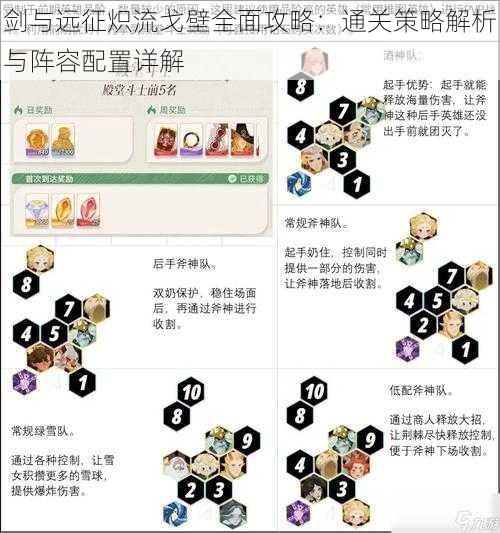 剑与远征炽流戈壁全面攻略:通关策略解析与阵容配置详解