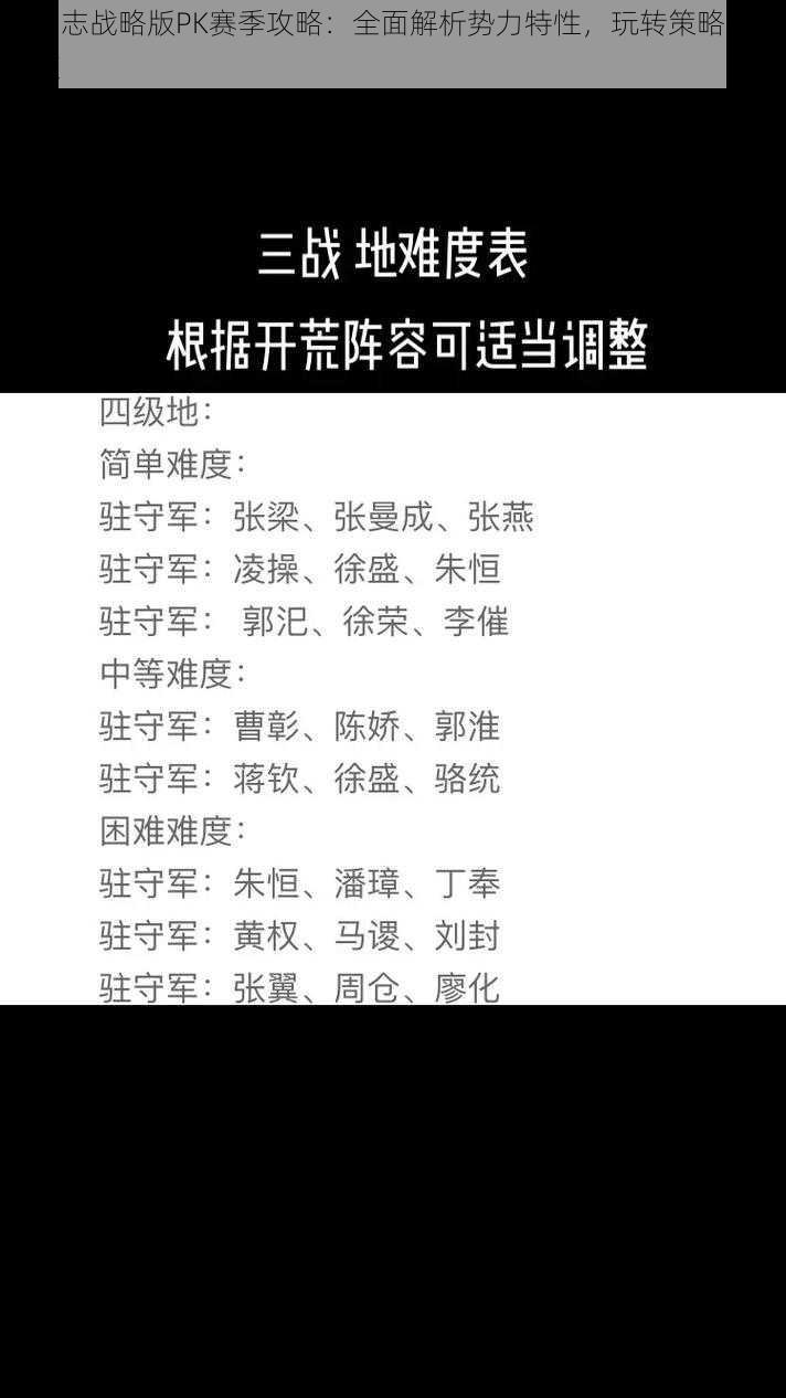 三国志战略版PK赛季攻略:全面解析势力特性,玩转策略布阵之道