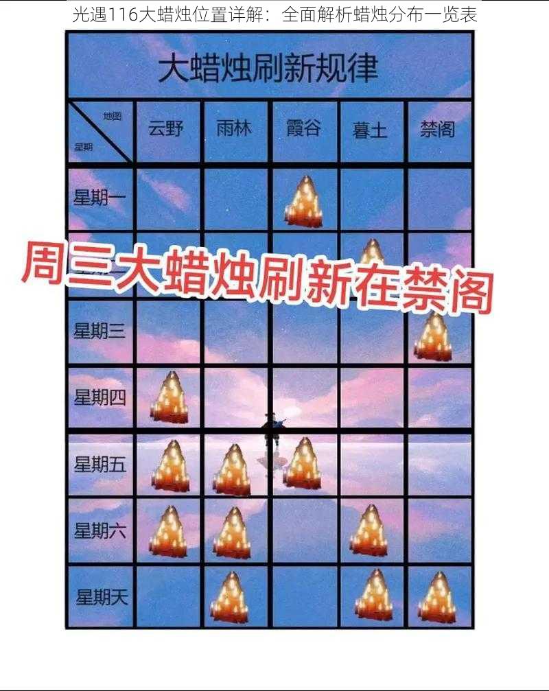 光遇116大蜡烛位置详解:全面解析蜡烛分布一览表