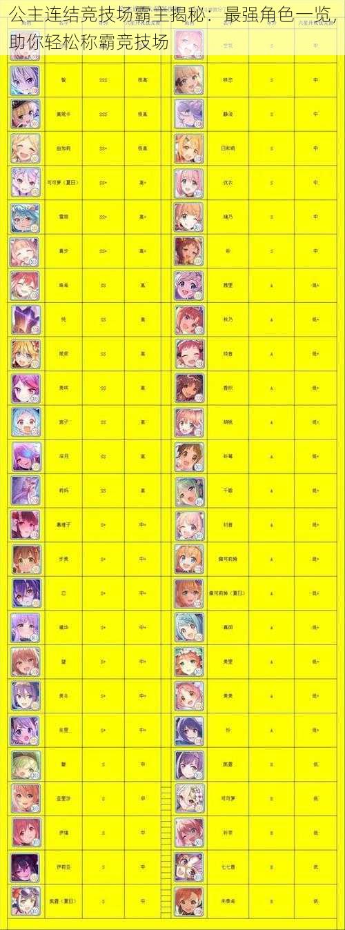 公主连结竞技场霸主揭秘:最强角色一览,助你轻松称霸竞技场