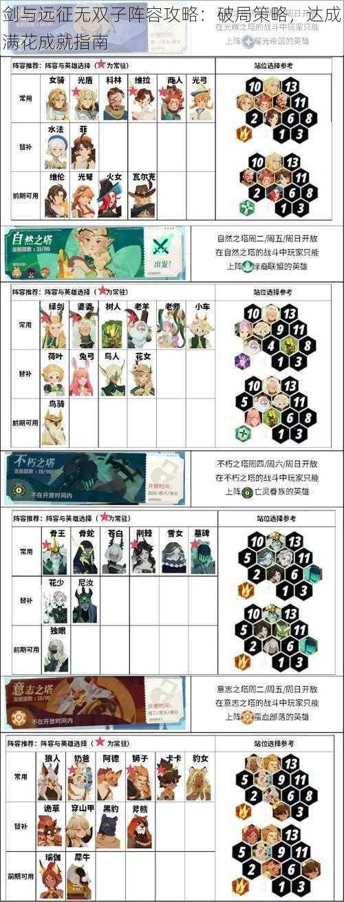 剑与远征无双子阵容攻略:破局策略,达成满花成就指南