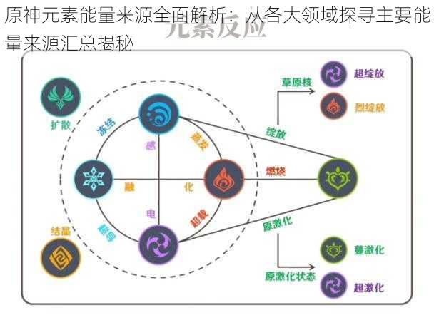 原神元素能量来源全面解析:从各大领域探寻主要能量来源汇总揭秘