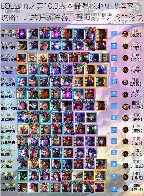 LOL云顶之弈10.3版本最强极地狂战阵容攻略:玩转狂战阵容,登顶巅峰之战的秘诀