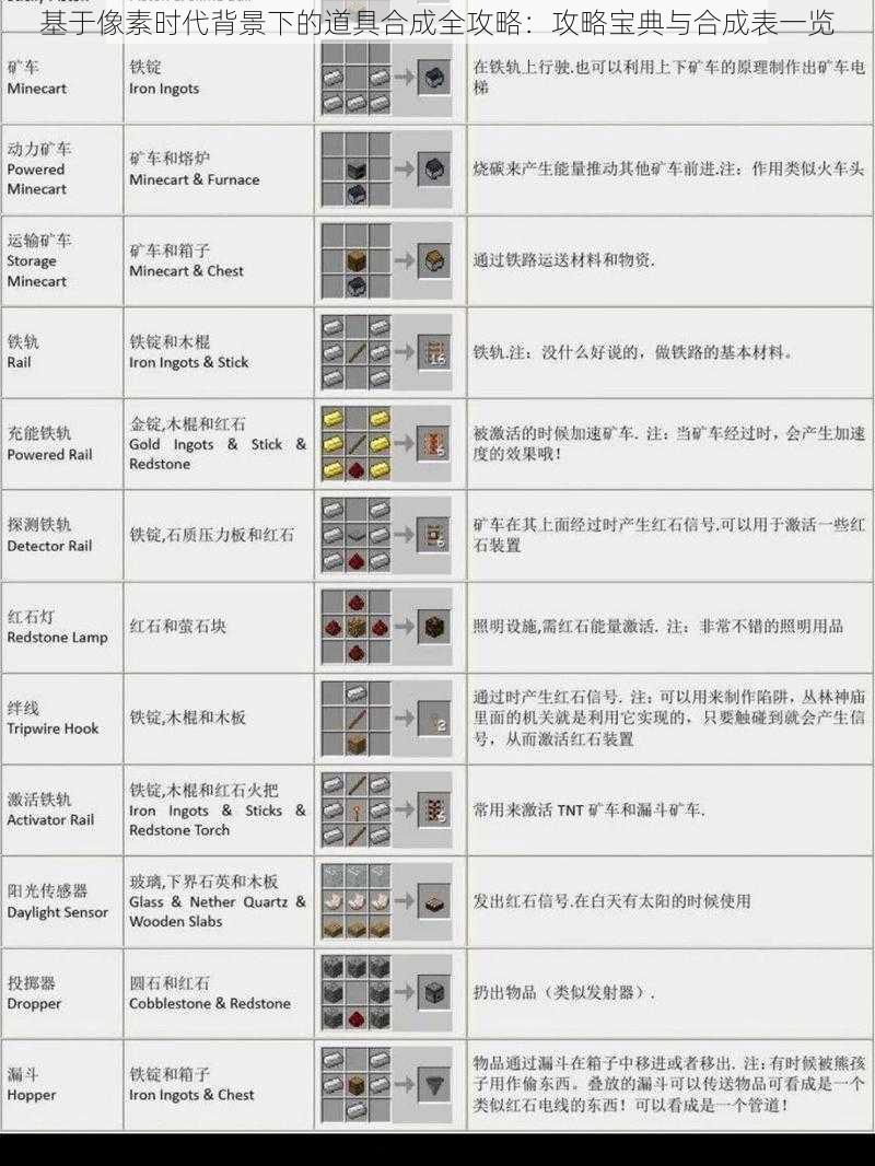 基于像素时代背景下的道具合成全攻略:攻略宝典与合成表一览