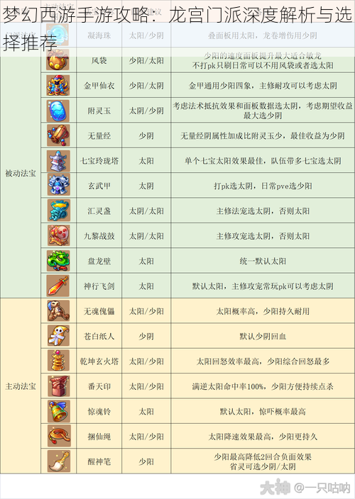 梦幻西游手游攻略:龙宫门派深度解析与选择推荐