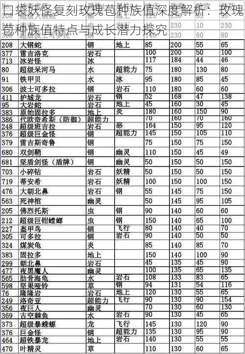 口袋妖怪复刻玫瑰苞种族值深度解析:玫瑰苞种族值特点与成长潜力探究