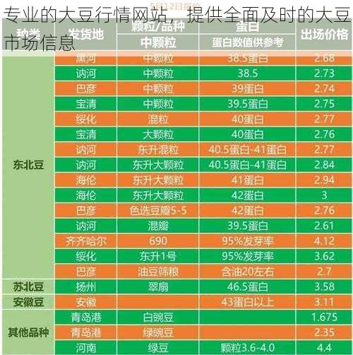 专业的大豆行情网站,提供全面及时的大豆市场信息