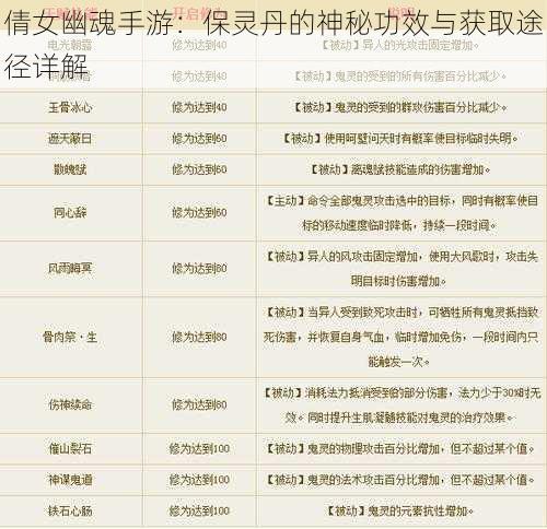 倩女幽魂手游:保灵丹的神秘功效与获取途径详解