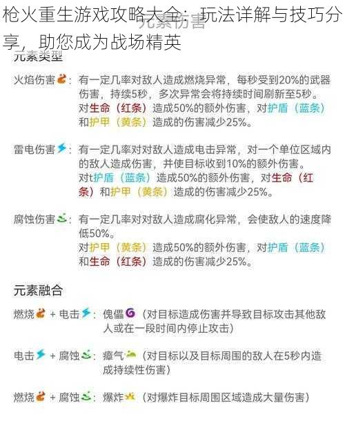 枪火重生游戏攻略大全:玩法详解与技巧分享,助您成为战场精英