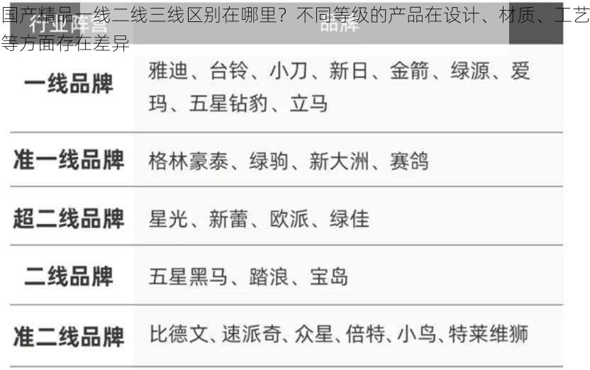 国产精品一线二线三线区别在哪里?不同等级的产品在设计、材质、工艺等方面存在差异
