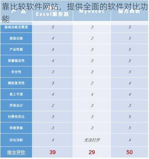 靠比较软件网站,提供全面的软件对比功能