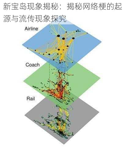 新宝岛现象揭秘:揭秘网络梗的起源与流传现象探究