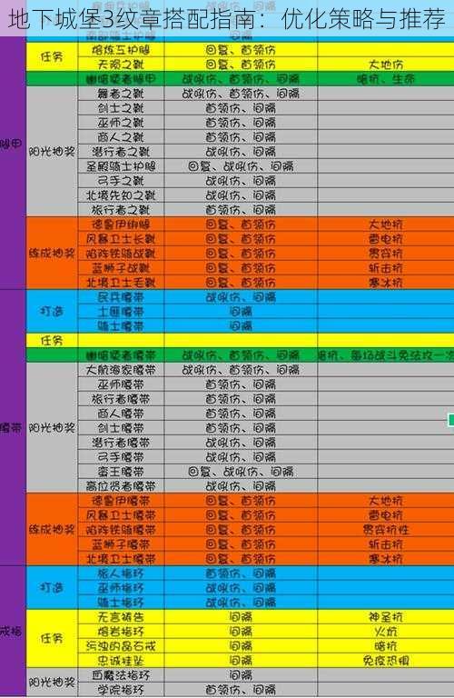 地下城堡3纹章搭配指南:优化策略与推荐