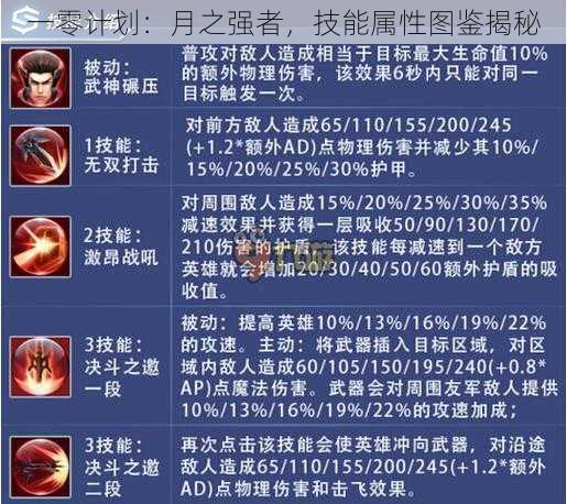 一零计划:月之强者,技能属性图鉴揭秘