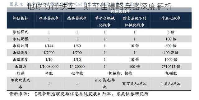 地球防御铁军:斯可佳侵略兵器深度解析