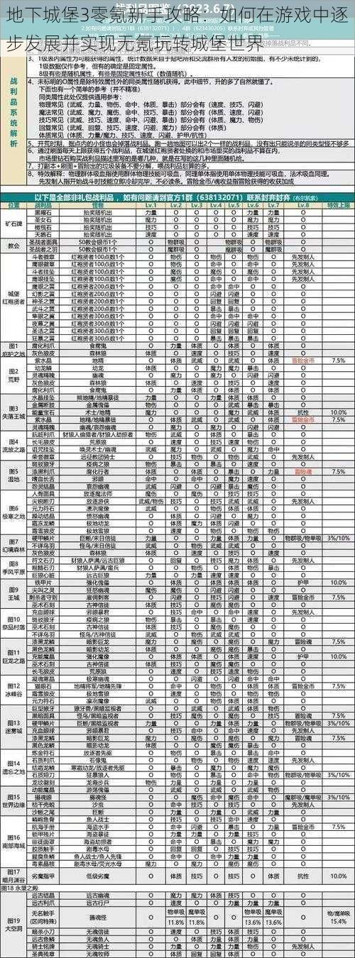 地下城堡3零氪新手攻略:如何在游戏中逐步发展并实现无氪玩转城堡世界