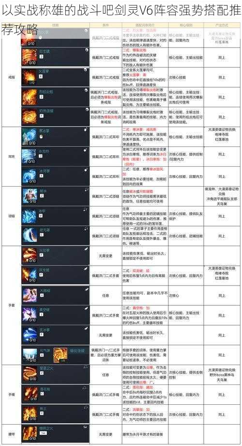 以实战称雄的战斗吧剑灵V6阵容强势搭配推荐攻略