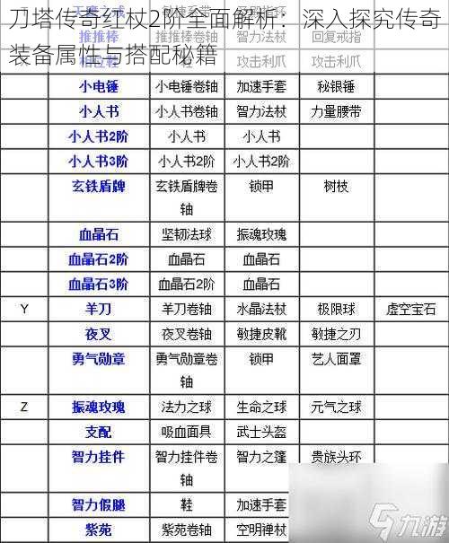 刀塔传奇红杖2阶全面解析:深入探究传奇装备属性与搭配秘籍