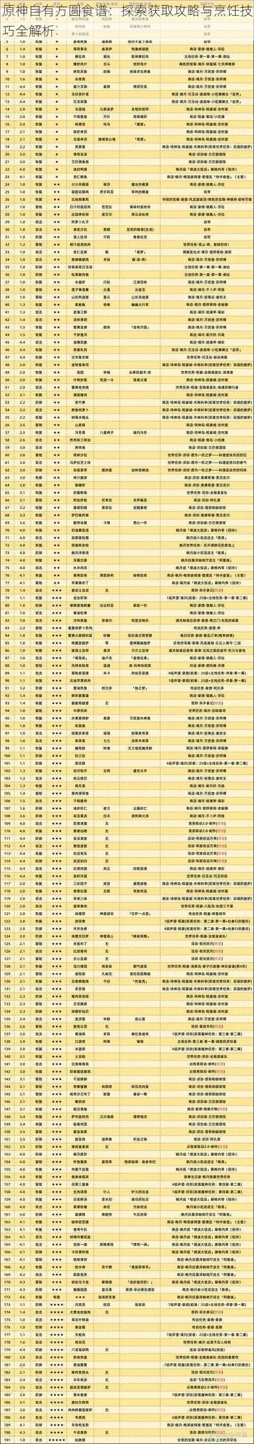 原神自有方圆食谱:探索获取攻略与烹饪技巧全解析