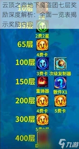 云顶之弈地下魔盗团七层奖励深度解析:全面一览表揭示奖励内容