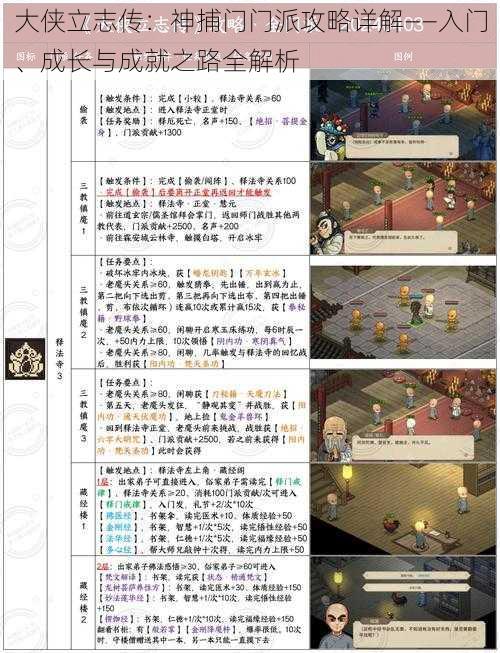 大侠立志传:神捕门门派攻略详解——入门、成长与成就之路全解析