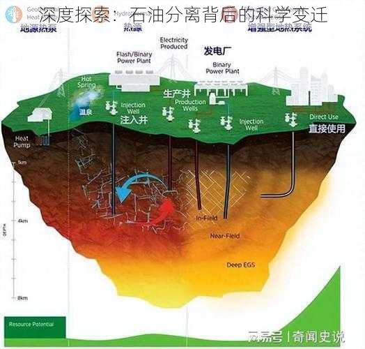 深度探索:石油分离背后的科学变迁