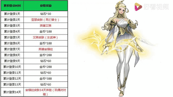 骑士艾琳2:荣誉征途之辉煌归来