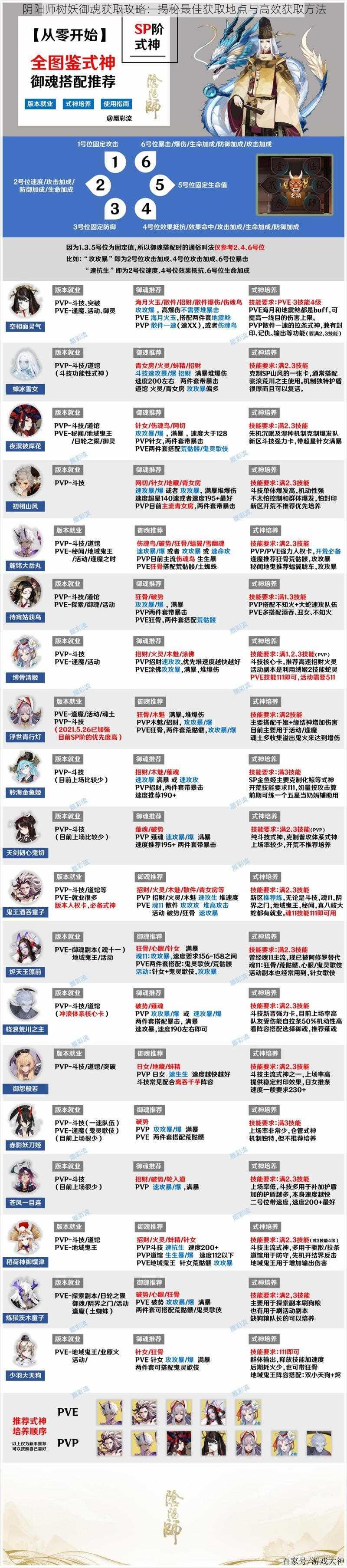 阴阳师树妖御魂获取攻略:揭秘最佳获取地点与高效获取方法