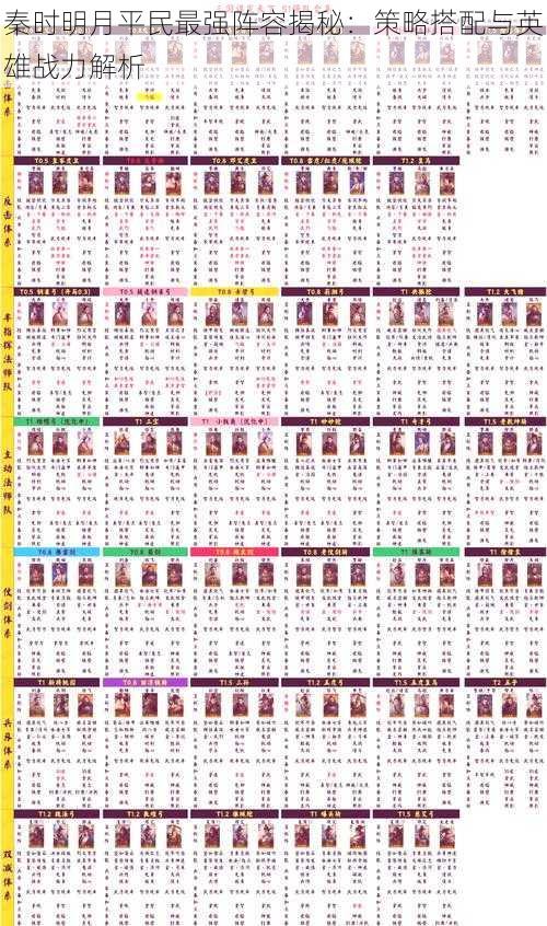 秦时明月平民最强阵容揭秘:策略搭配与英雄战力解析