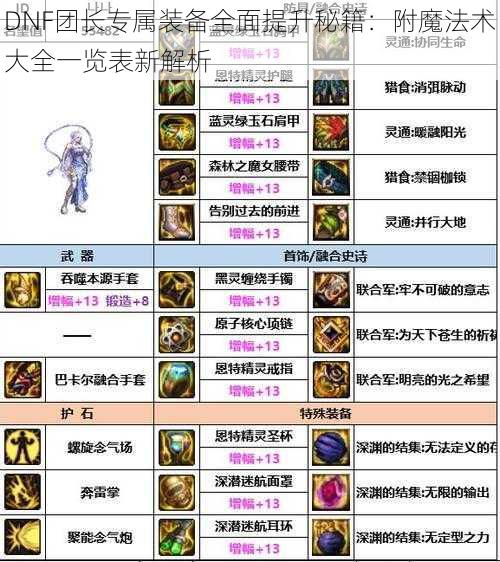 DNF团长专属装备全面提升秘籍:附魔法术大全一览表新解析