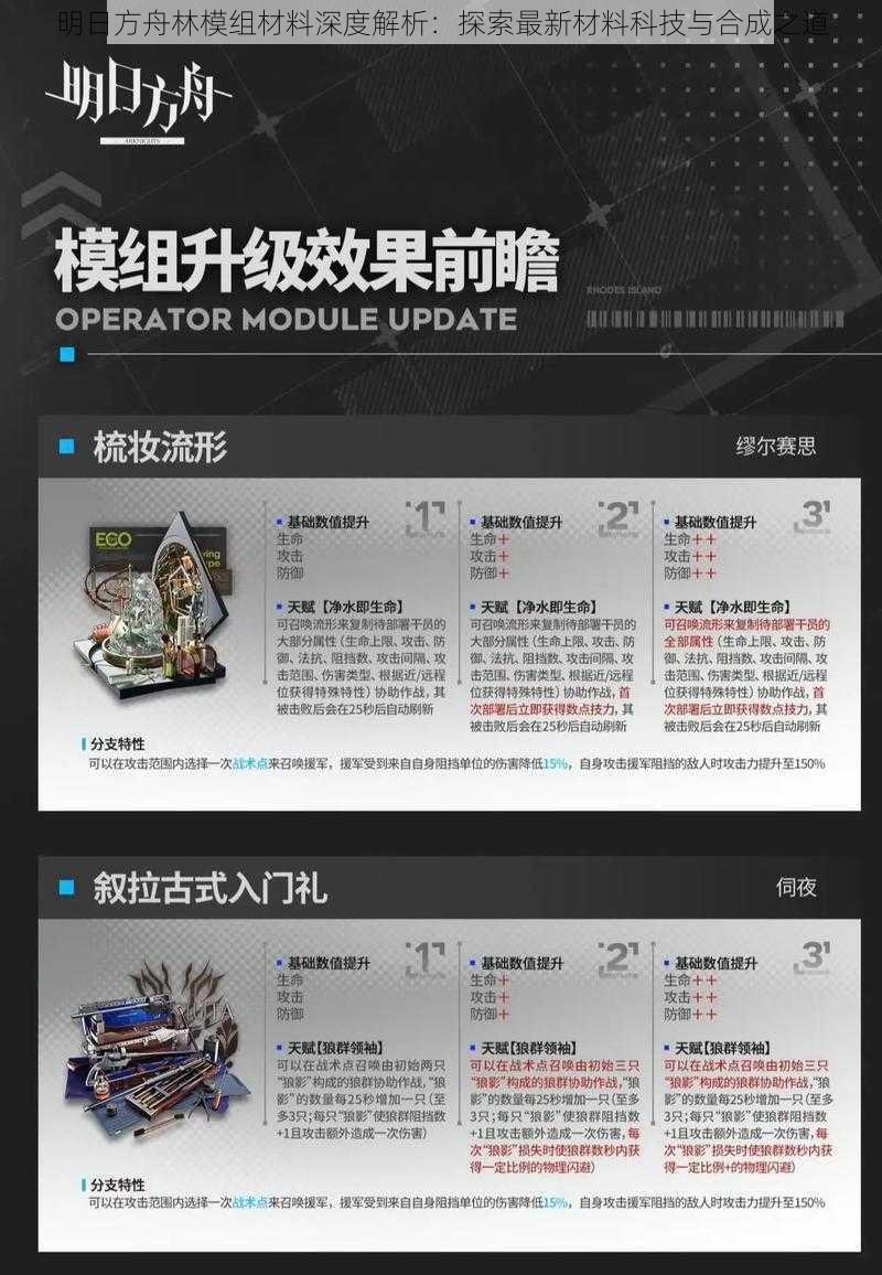 明日方舟林模组材料深度解析:探索最新材料科技与合成之道