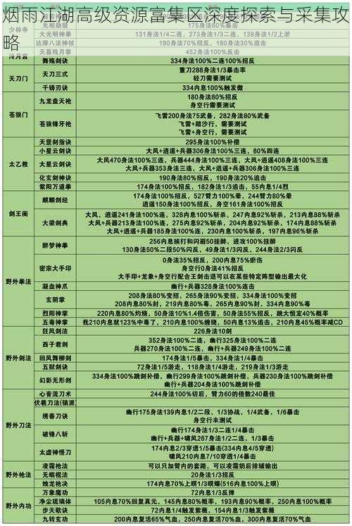 烟雨江湖高级资源富集区深度探索与采集攻略