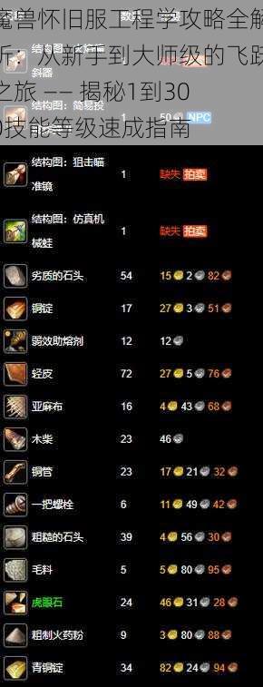 魔兽怀旧服工程学攻略全解析:从新手到大师级的飞跃之旅 —— 揭秘1到300技能等级速成指南