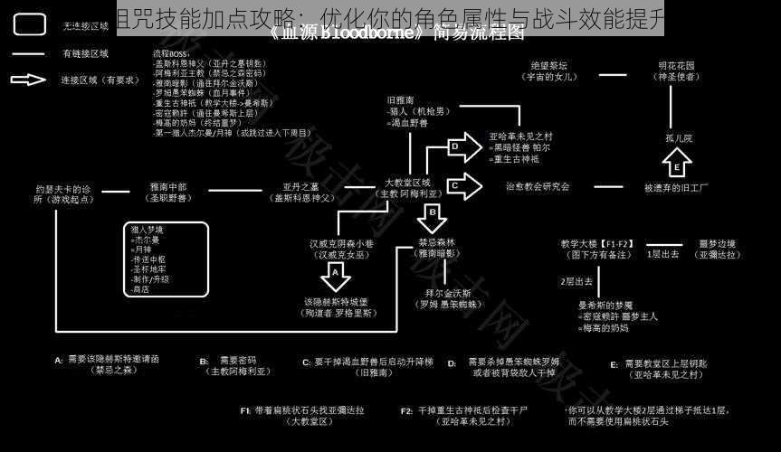 血源诅咒技能加点攻略:优化你的角色属性与战斗效能提升详解