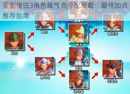 圣剑传说3角色属性点分配策略:最佳加点推荐指南