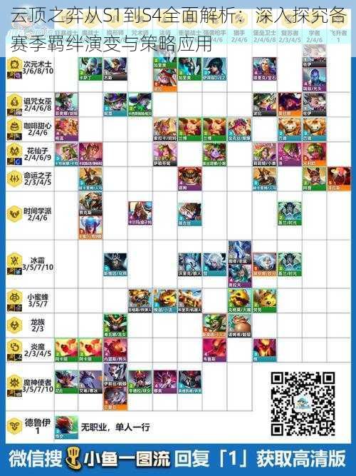 云顶之弈从S1到S4全面解析:深入探究各赛季羁绊演变与策略应用