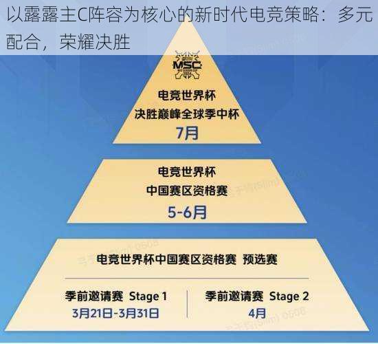 以露露主C阵容为核心的新时代电竞策略：多元配合，荣耀决胜