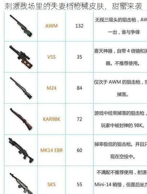 刺激战场里的夫妻档枪械皮肤,甜蜜来袭
