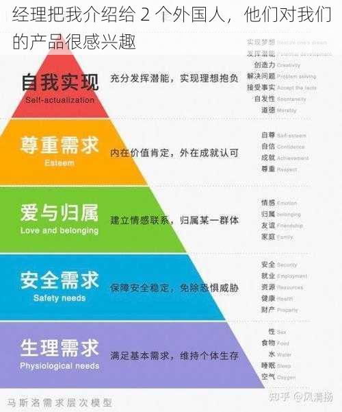经理把我介绍给 2 个外国人,他们对我们的产品很感兴趣