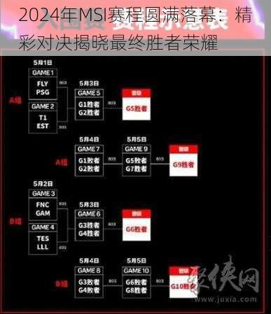 2024年MSI赛程圆满落幕:精彩对决揭晓最终胜者荣耀